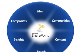 Office 2010    Microsoft,    SharePoint