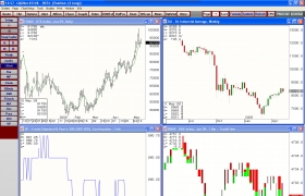  CQG Integrated Client  NordFX     